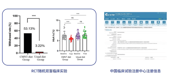 RCT 临床试验与注册信息。